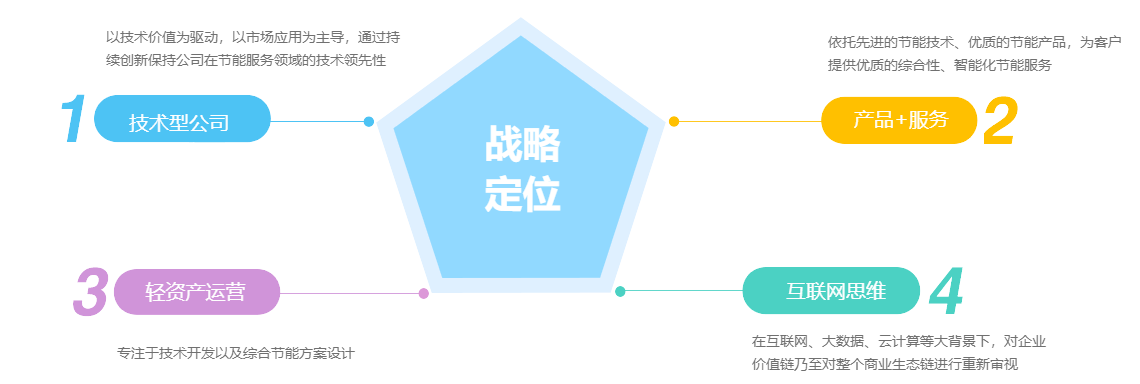 这是描述信息